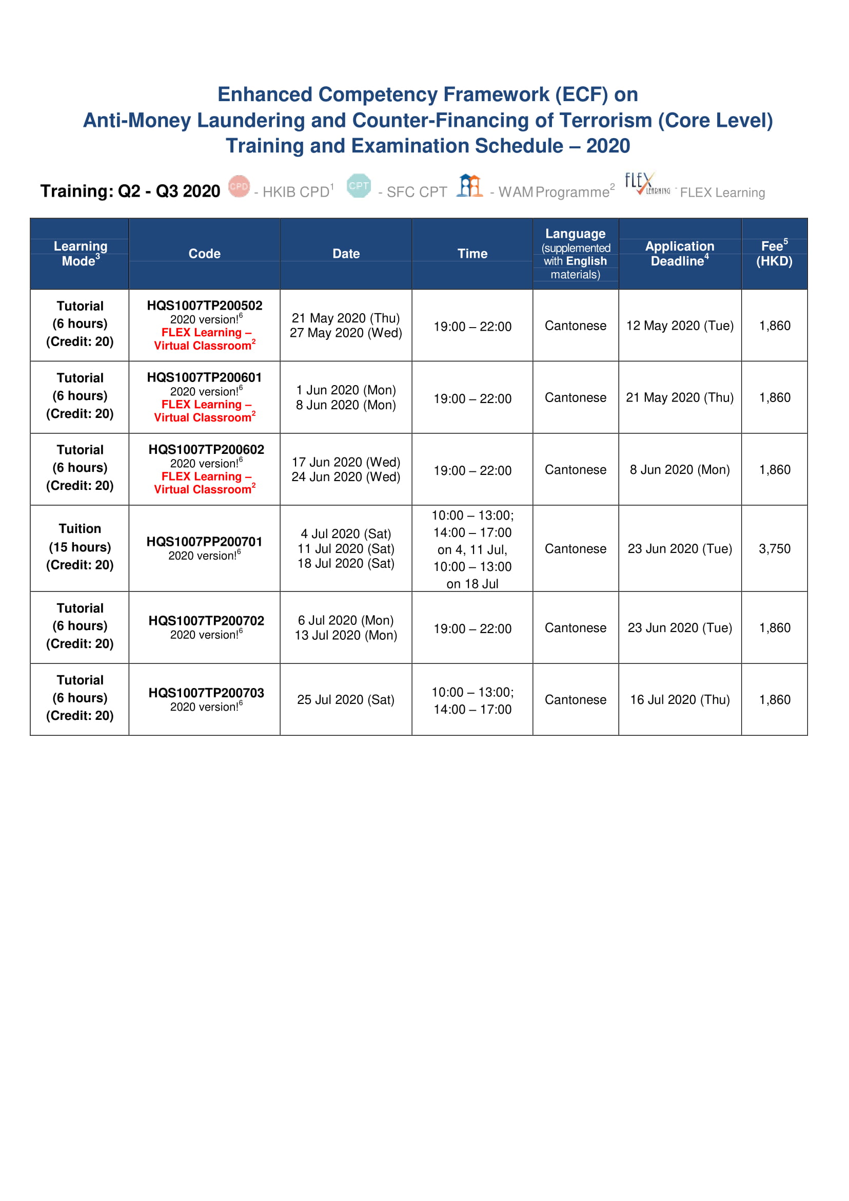 AML/CFT